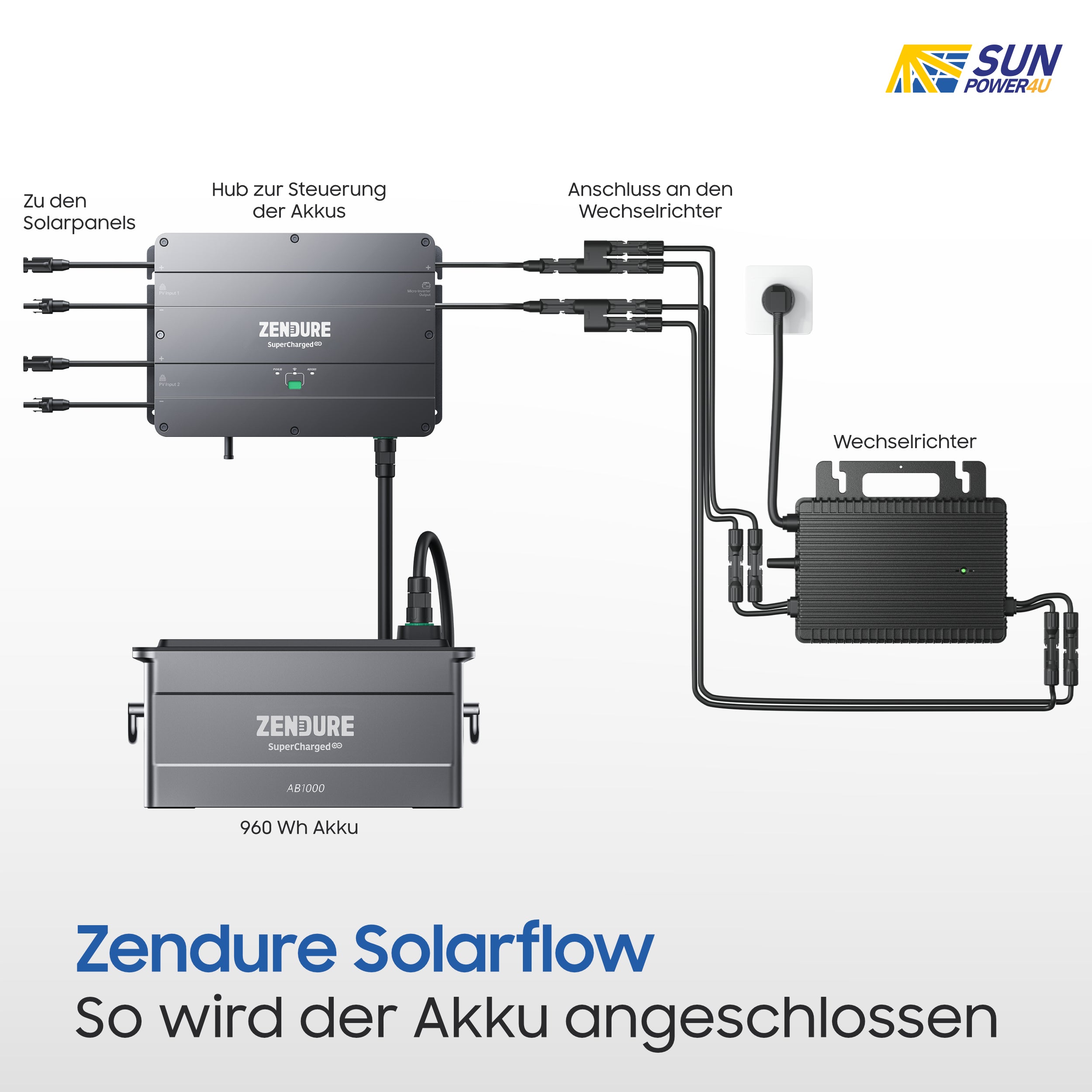 Zendure SolarFlow Speicher - 960Wh mit 1 x AB1000 Akku