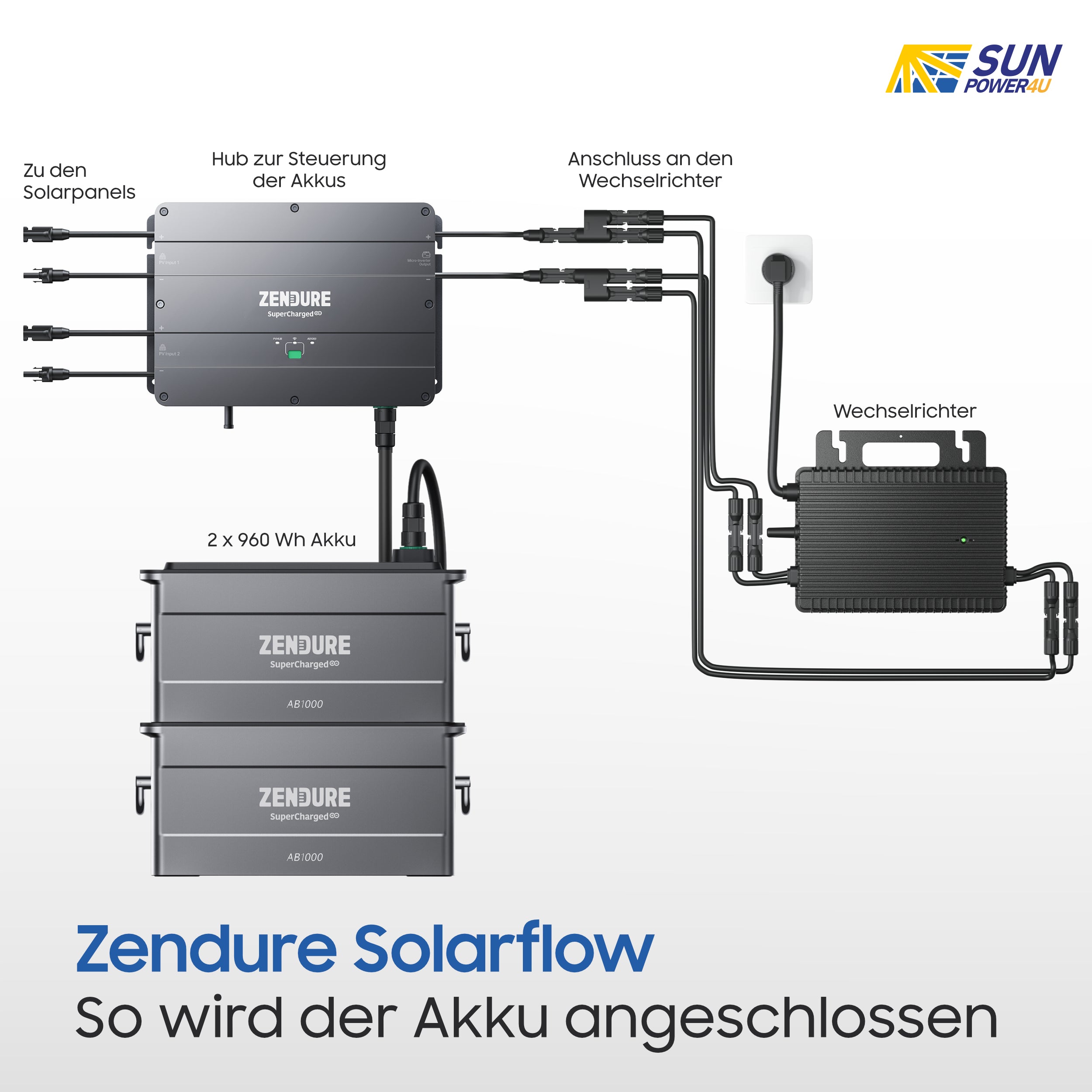 Zendure Solarflow Speicher - AB2000 1920Wh Erweiterungsakku